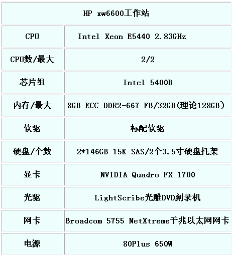 锐器雕琢视界 惠普xw6600工作站